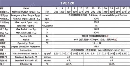 行星减速机TVB120-L1-L2行星减速机