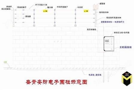 2017深圳电子围栏主机 高压脉冲电子围栏主机 小区周界报警厂家